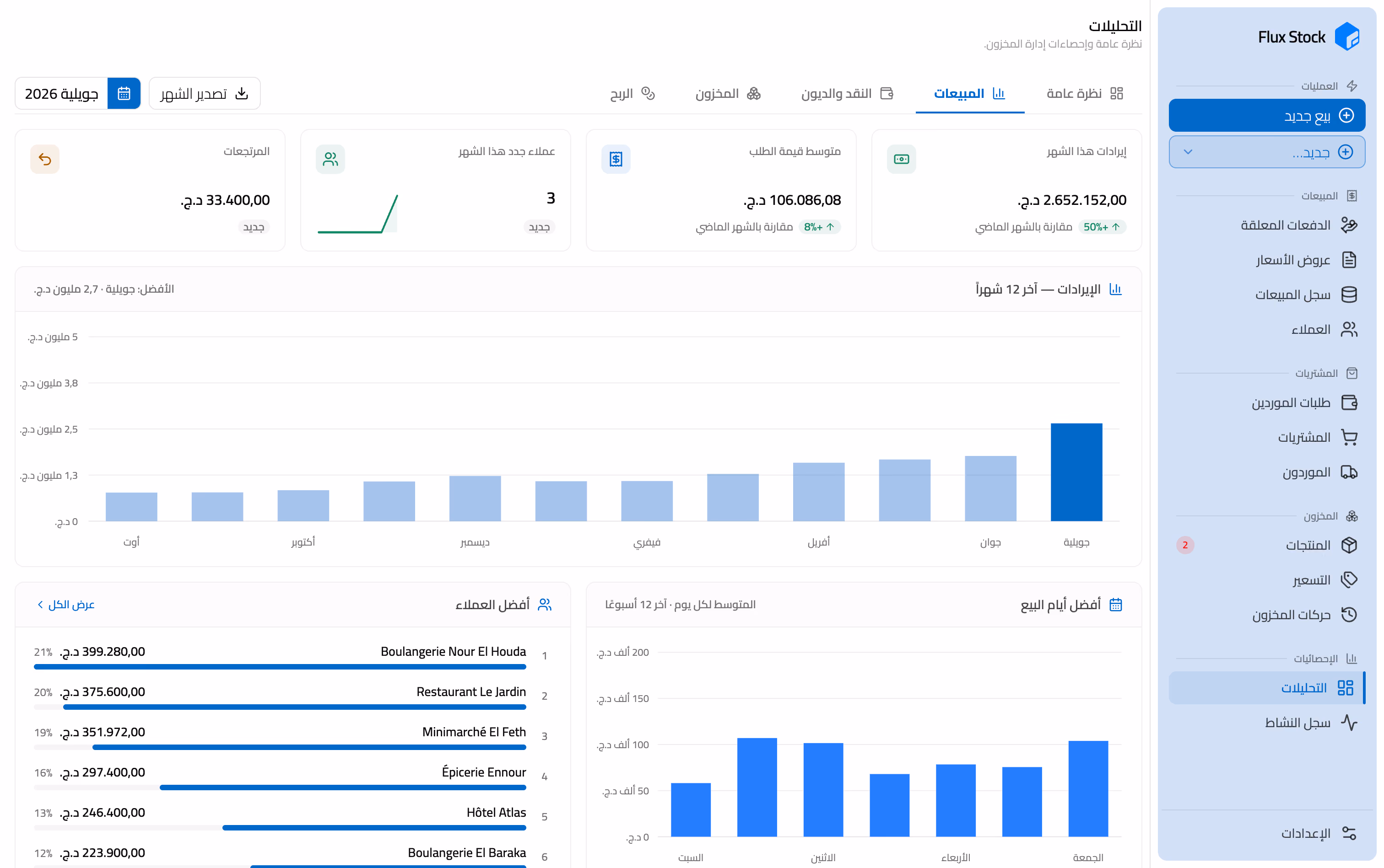 لوحة التحكم التحليلية في Flux Stock