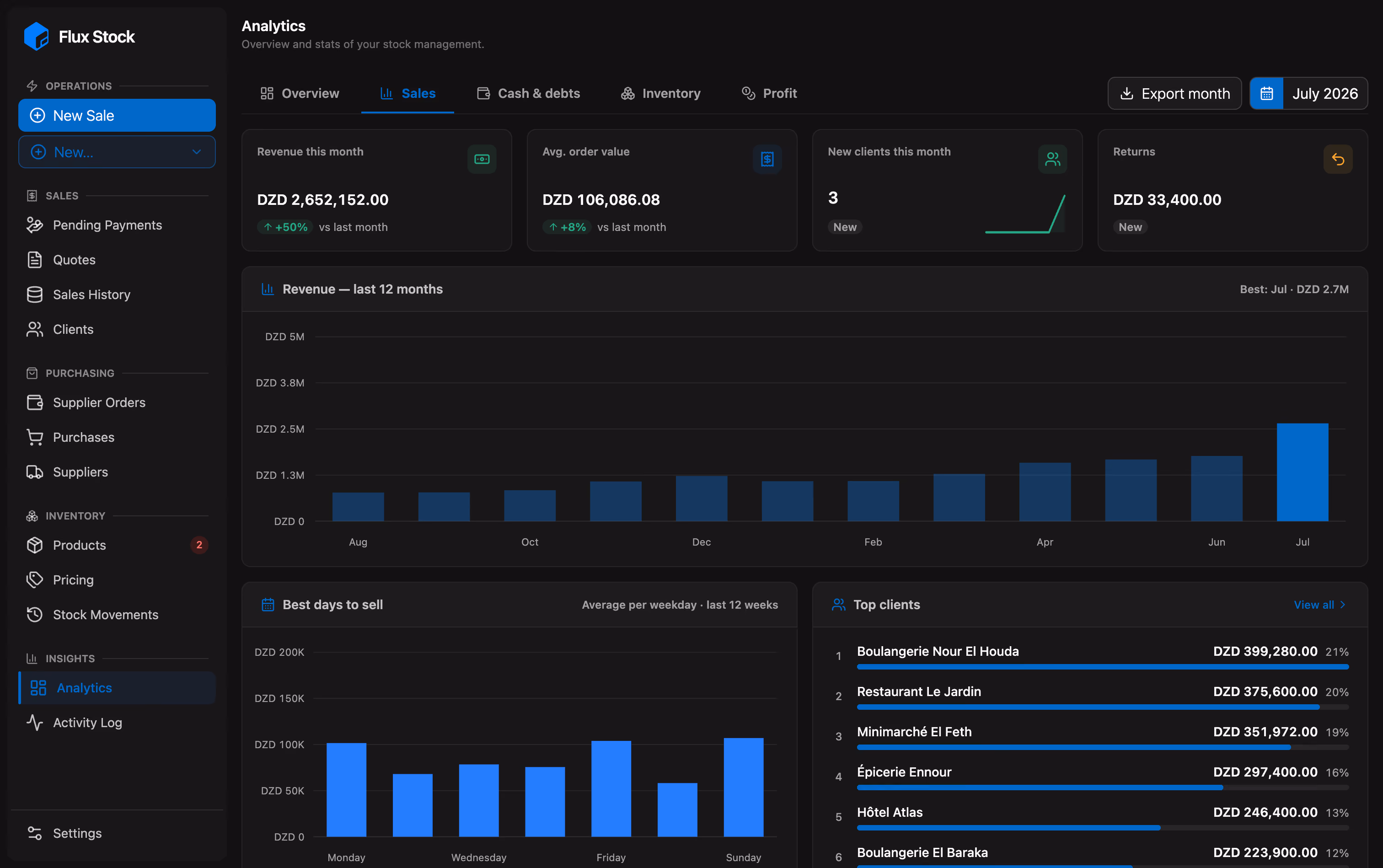 Flux Stock analytics dashboard
