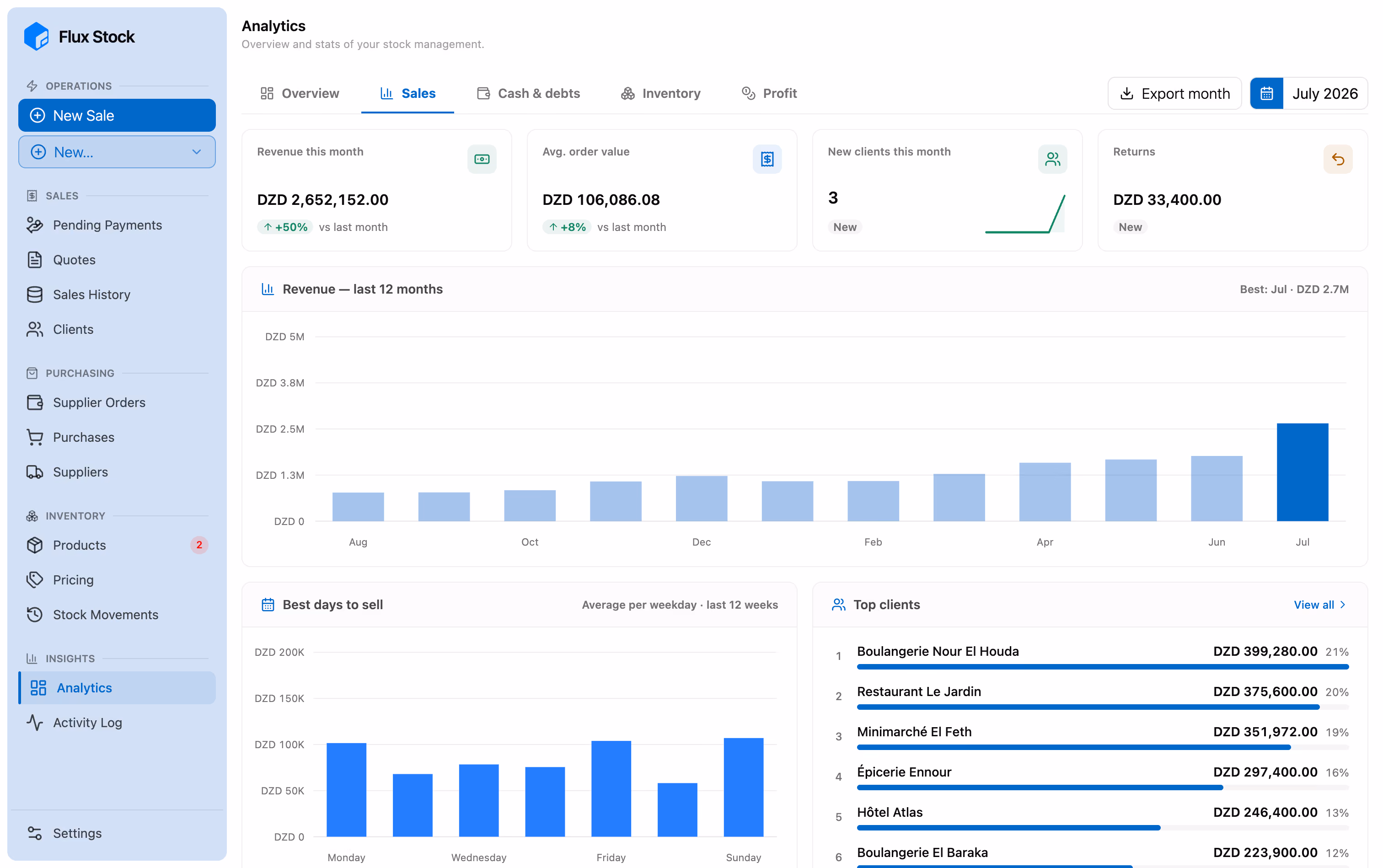 Flux Stock analytics dashboard