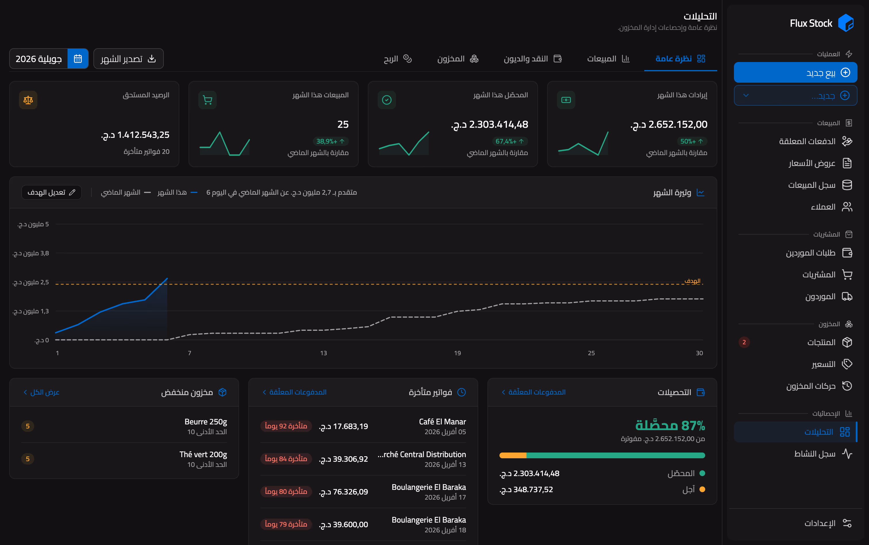 لوحة تحكم Flux Stock: رقم الأعمال والهدف الشهري والتحصيلات