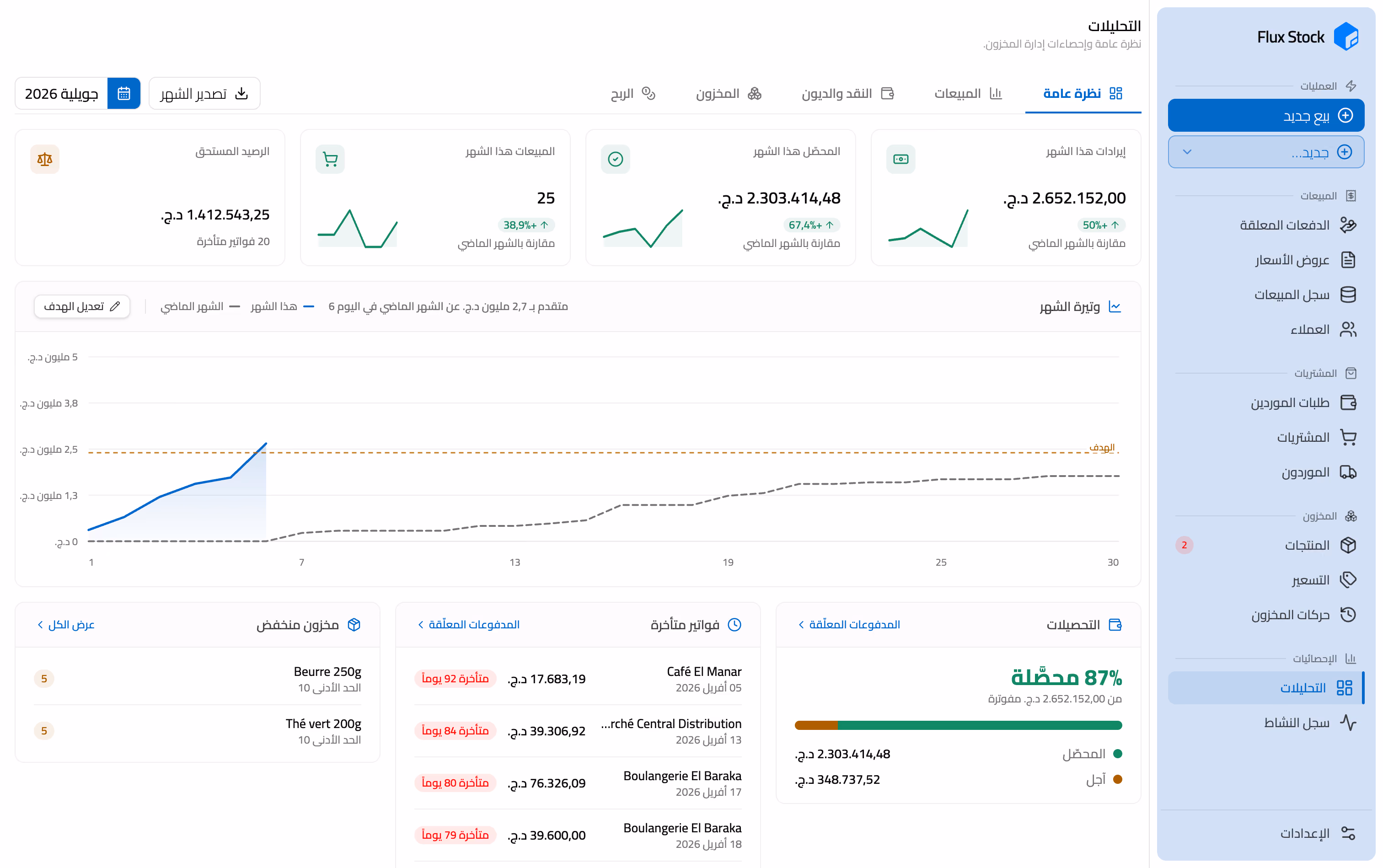لوحة تحكم Flux Stock: رقم الأعمال والهدف الشهري والتحصيلات