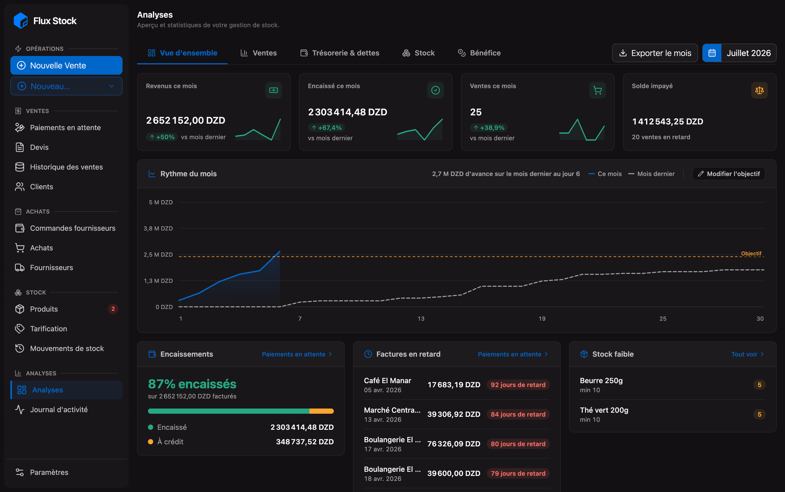 Tableau de bord de Flux Stock : chiffre d’affaires, objectif mensuel et encaissements