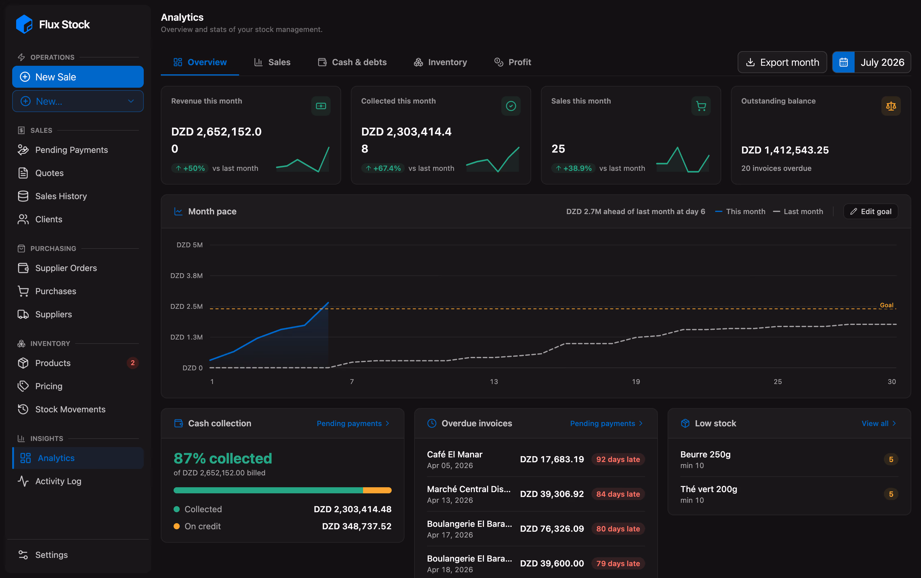 Flux Stock dashboard: revenue, monthly goal and collections