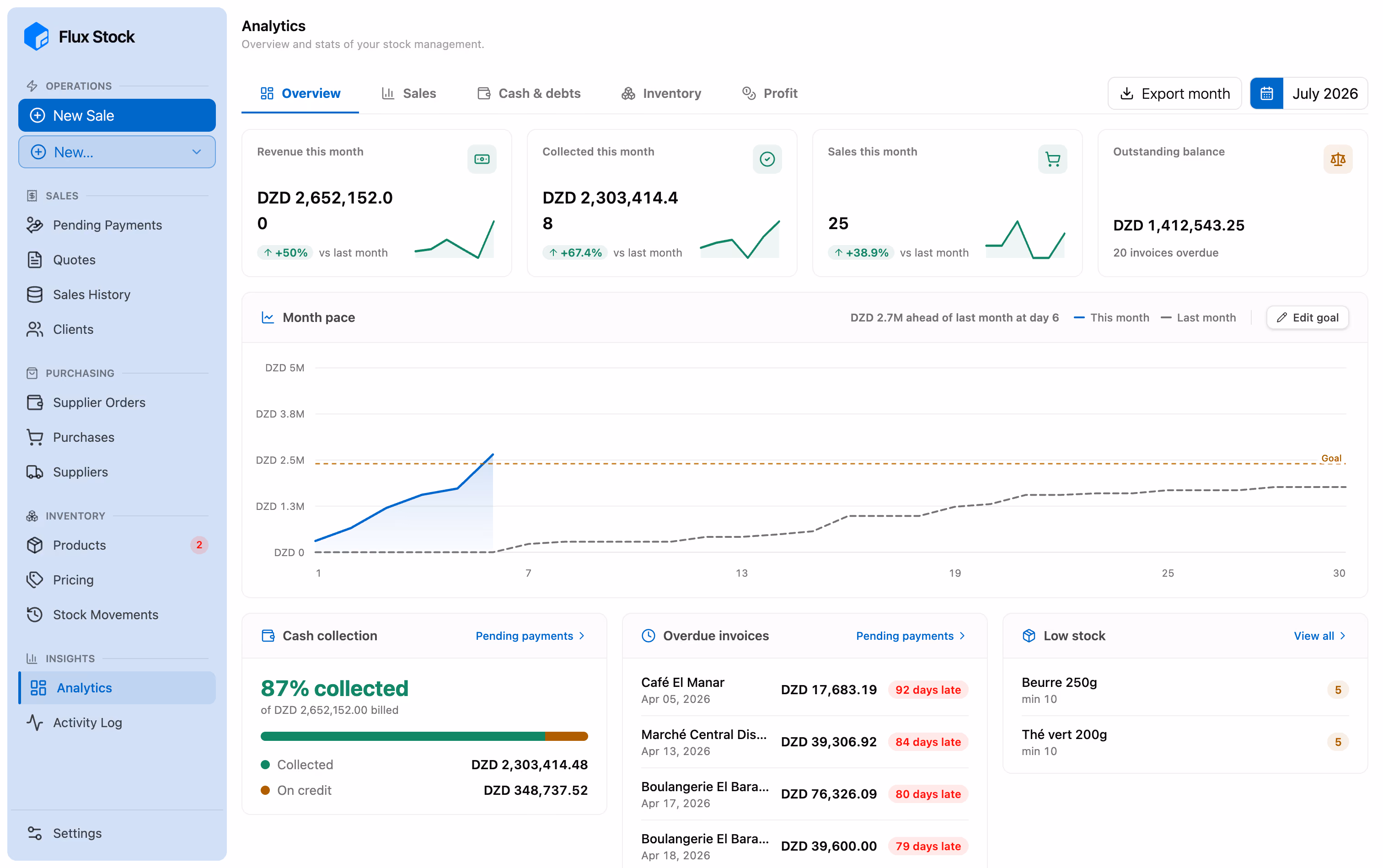 Flux Stock dashboard: revenue, monthly goal and collections