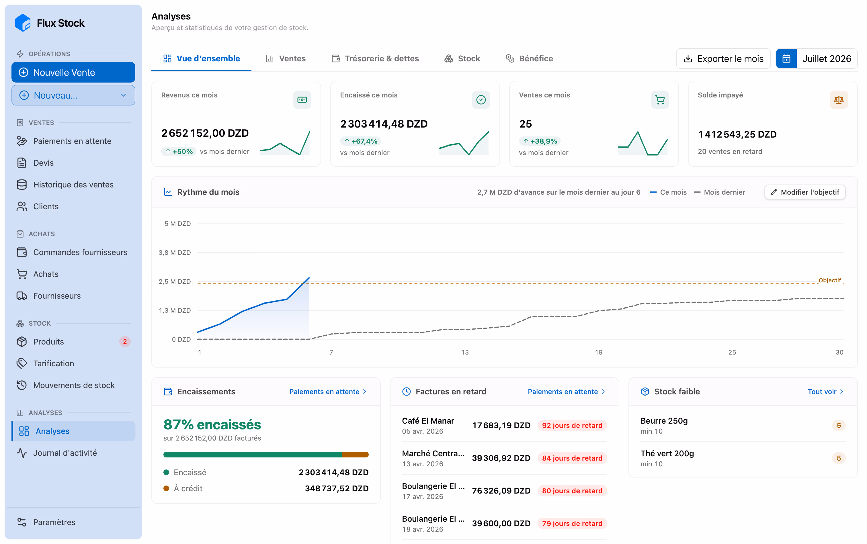 Tableau de bord de Flux Stock : chiffre d’affaires, objectif mensuel et encaissements